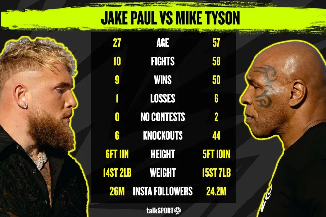 Tyson vs. Paul