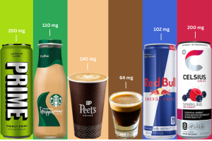 Prep's Caffeine Consumption: a Boost or Burden?